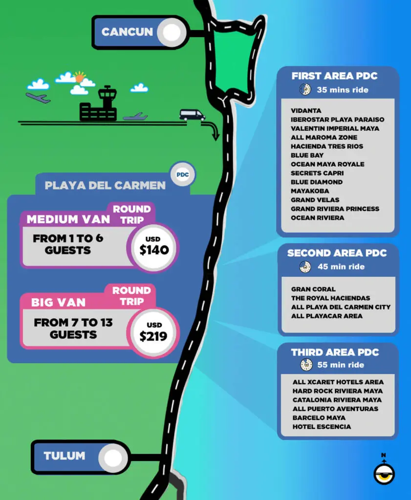 itinerary-TRANSFER-RIVIERA-MAYA-