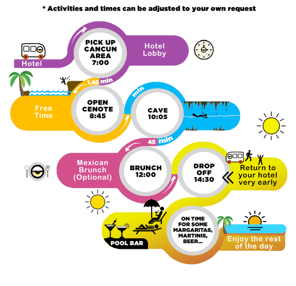 Itinerary Cenotes Express from Cancun