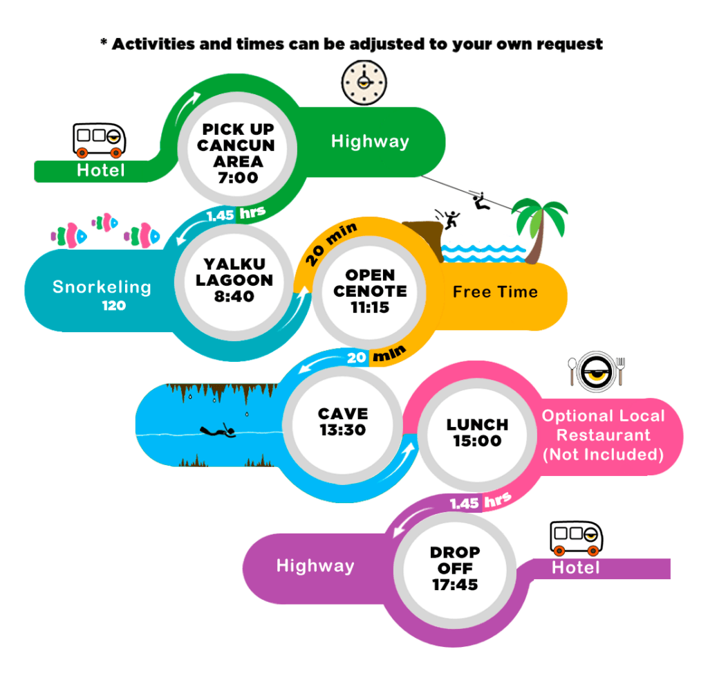 Itinerary Cenotes Private Tours from Cancun